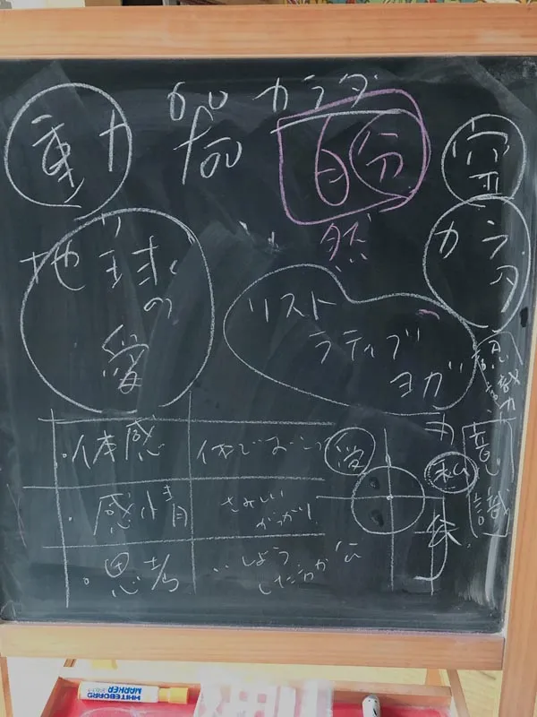 自分の中で起きていることを層をわけて観察していきます